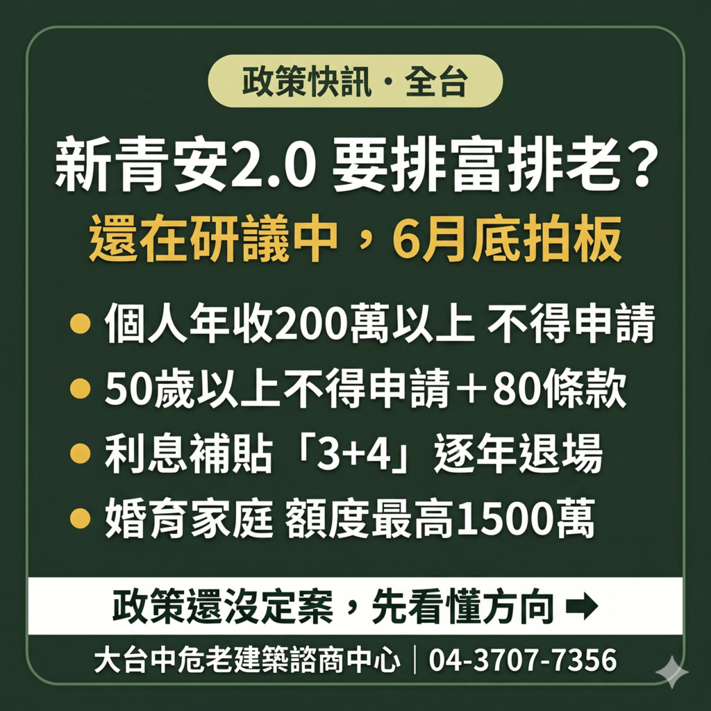 新青安2.0六大研議方向：年收200萬排富、50歲上限、利息補貼退場，研議中以公告為準