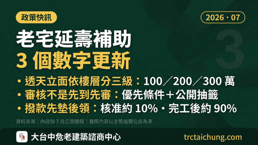 內政部最新簡報 老宅延壽補助三個數字更新