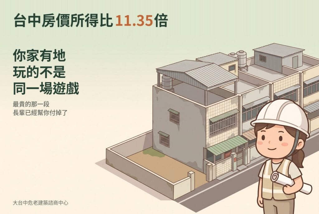 台中房價所得比11.35倍，有地的人與沒地的人成本結構不同
