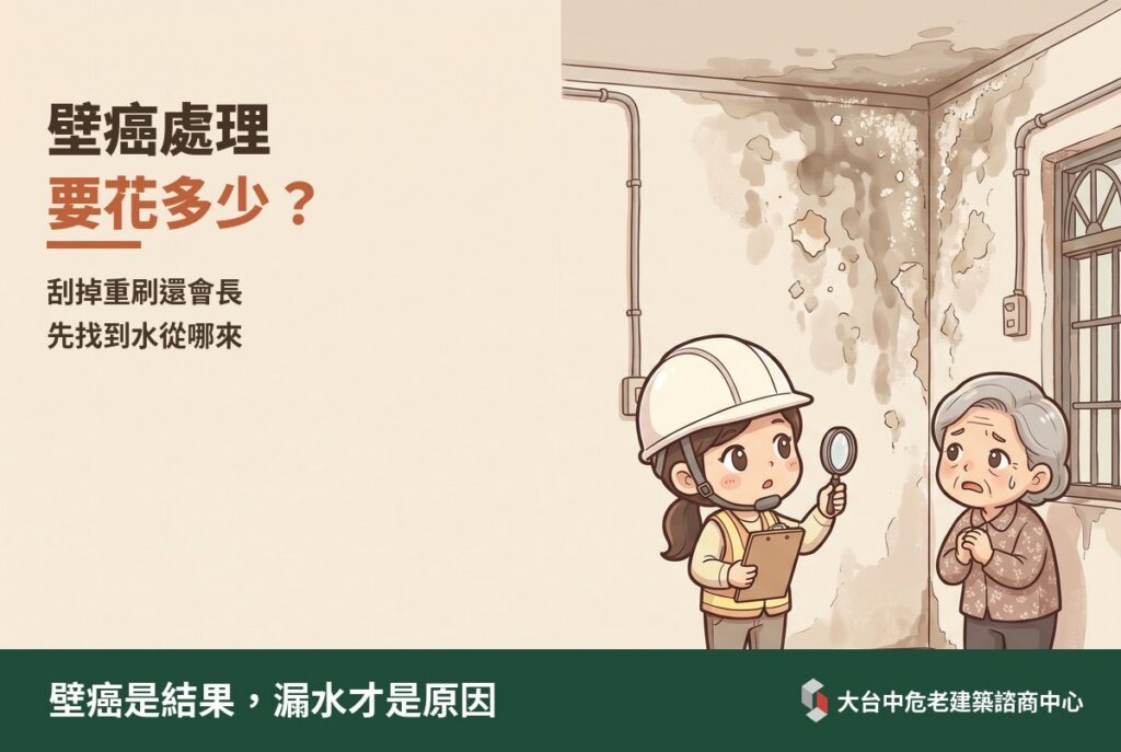 壁癌處理：戴安全帽的顧問拿放大鏡檢查老透天牆角的壁癌，旁邊是擔心的長輩